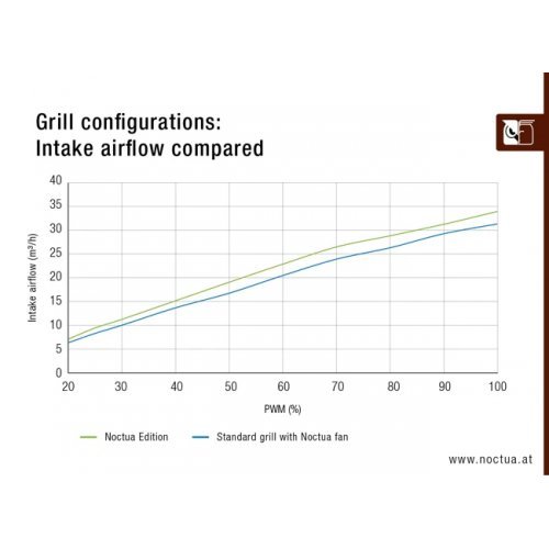 Захранващ блок Seasonic SSR-1600TR2-NE (снимка 24)