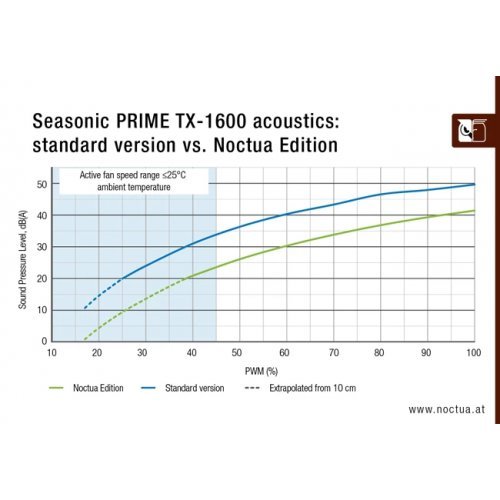Захранващ блок Seasonic SSR-1600TR2-NE (снимка 25)