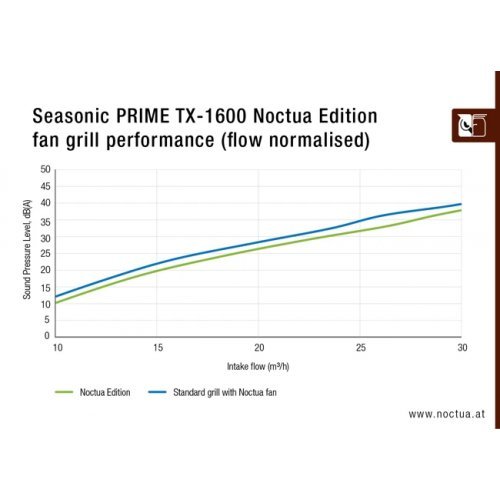 Захранващ блок Seasonic SSR-1600TR2-NE (снимка 26)
