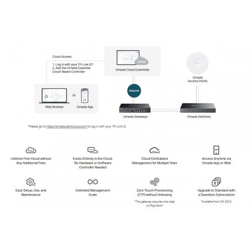 Суич TP-Link ES210GMP (снимка 6)