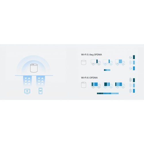 Безжичен рутер TP-Link Deco X1500(3-pack) (снимка 4)