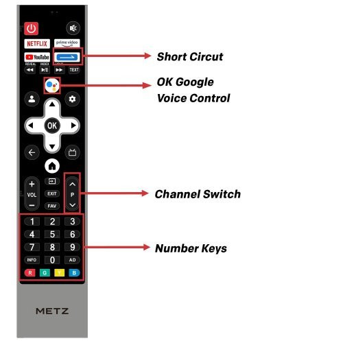 Телевизор METZ 50MQE7600Z (снимка 2)