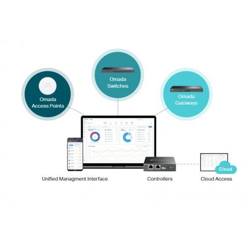 Суич TP-Link SX3032F (снимка 6)