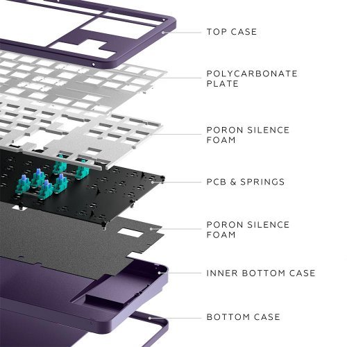 Клавиатури > Dark Project DPKB_VIOLET_87_ANSI (снимка 5)