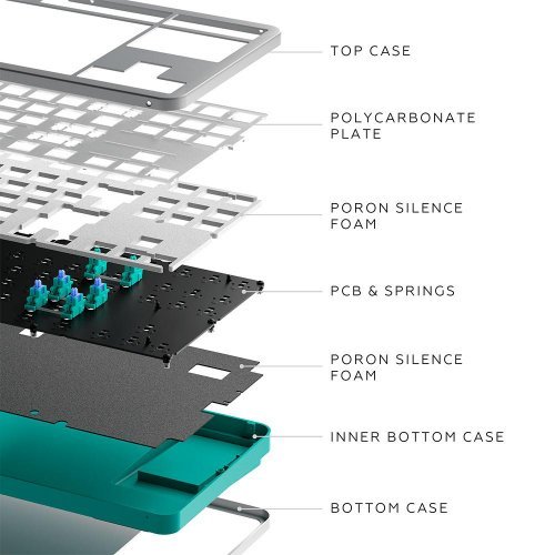 Клавиатури > Dark Project DPKB_DAYLIGHT_87_ANSI (снимка 5)