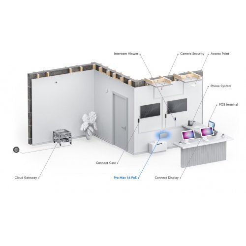 Суич Ubiquiti USW-Pro-Max-16-PoE (снимка 3)