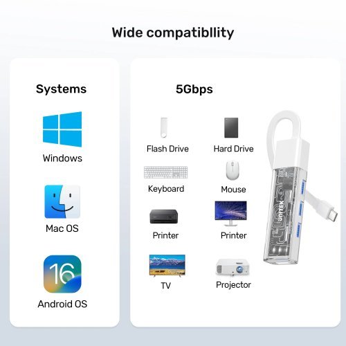 USB хъб Unitek H1319AWH01 (снимка 15)