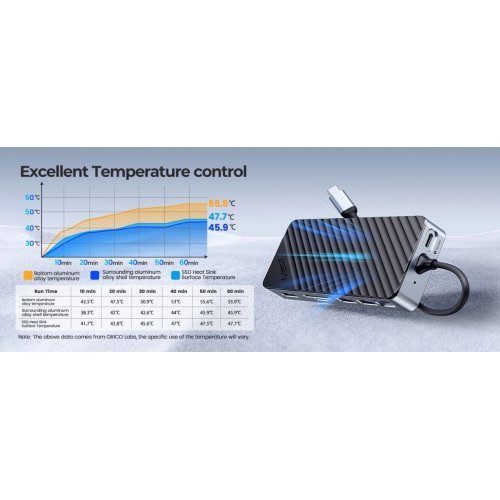 Докинг станция Orico OM28P-G2-BK (снимка 7)