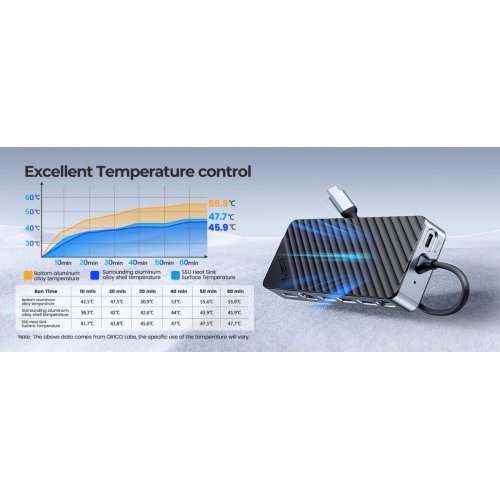 Докинг станция Orico OM28PR-G2-BK (снимка 10)