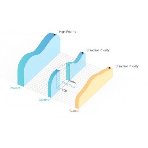 Безжичен рутер TP-Link Archer MR202 (снимка 9)