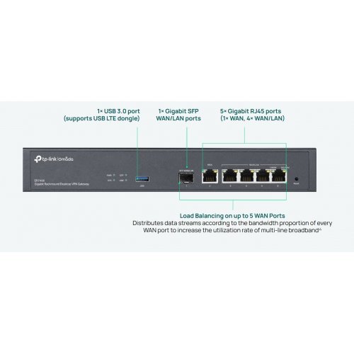 Безжичен рутер TP-Link ER7406 (снимка 5)