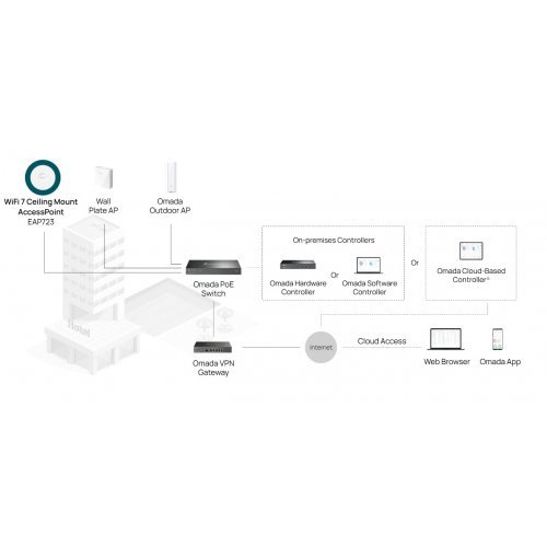 Access Point TP-Link EAP723 (снимка 8)