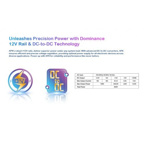 Захранващ блок Montech MONTECH-APX-650 (снимка 14)