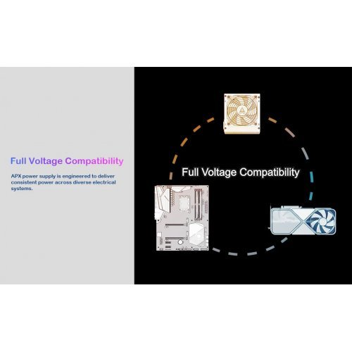 Захранващ блок Montech MONTECH-APX-650 (снимка 15)