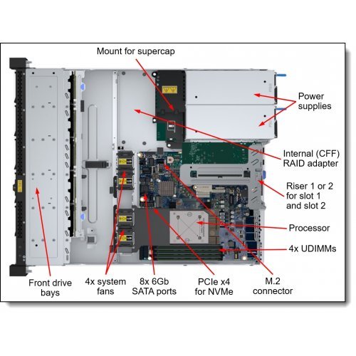 Сървър Lenovo 7DCLA00TEA (снимка 2)