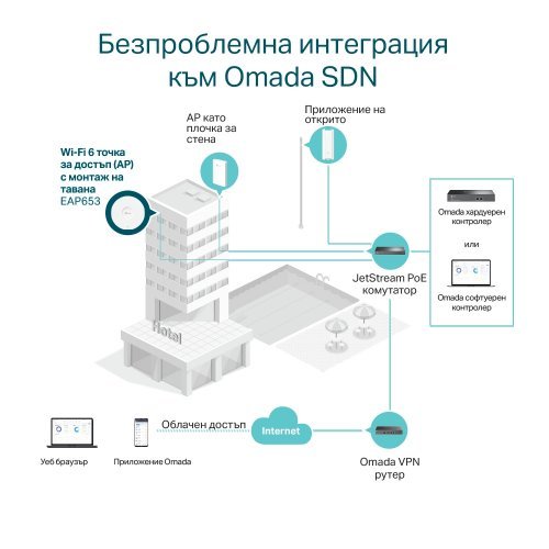 Access Point TP-Link EAP653(5-pack) (снимка 1)