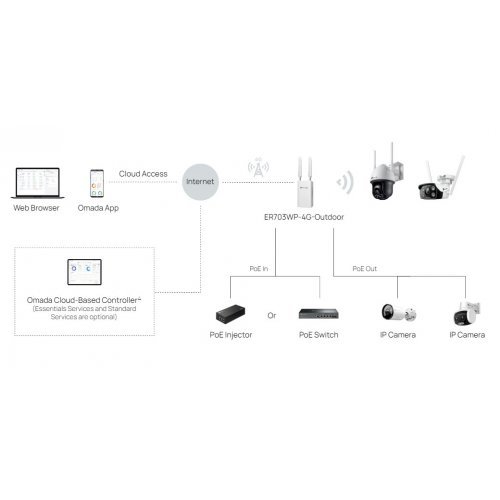 Безжичен рутер TP-Link ER703WP-4G-Outdoor (снимка 10)