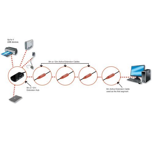 USB кабел Lindy LNY-42783 (снимка 2)