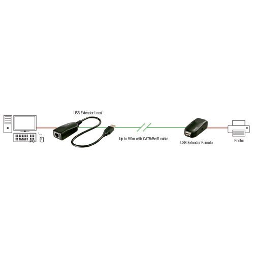 USB кабел Lindy LNY-42693 (снимка 2)