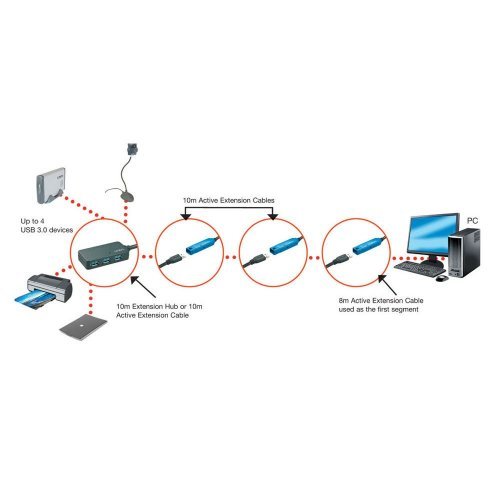 USB кабел Lindy LNY-43159 (снимка 2)