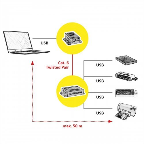 USB кабел Roline 12.04.1101 (снимка 5)