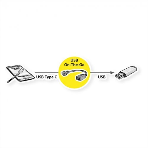 USB кабел Roline 11.02.9031 (снимка 4)