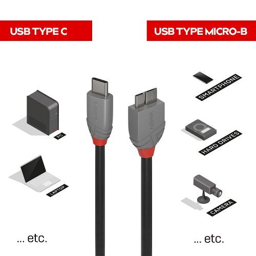 USB кабел Lindy LNY-36621 (снимка 3)