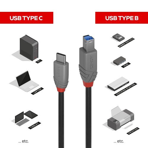 USB кабел Lindy LNY-36665 (снимка 2)