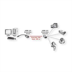 USB кабел Value 12.99.1123