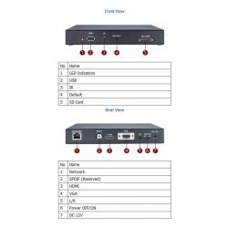 Аксесоари > Geovision GV-PN300
