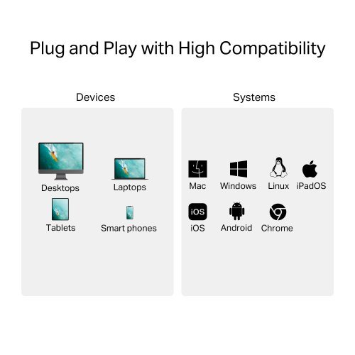 USB кабел TP-Link UA430C (снимка 4)