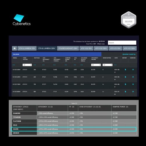 Захранващ блок Zalman ZM500-GV2-SE (снимка 12)