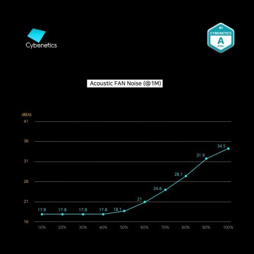 Захранващ блок Zalman ZM600-GV2-SE (снимка 9)