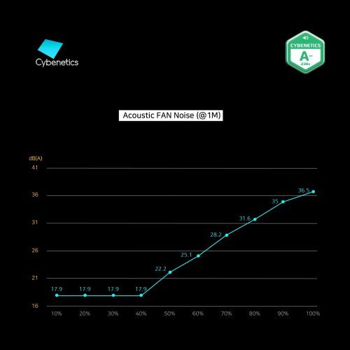 Захранващ блок Zalman ZM700-GV2-SE (снимка 12)