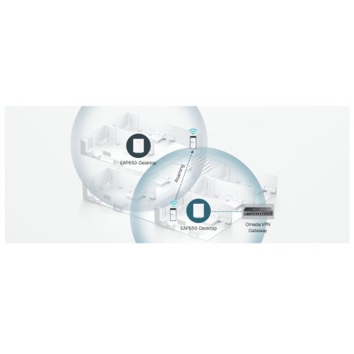 Access Point TP-Link EAP650-Desktop (снимка 10)