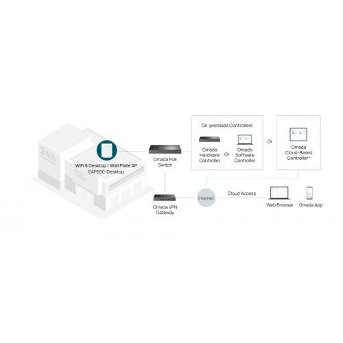 Access Point TP-Link EAP650-Desktop (снимка 11)