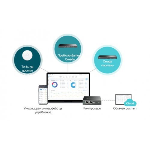 Суич TP-Link SX3832 (снимка 7)