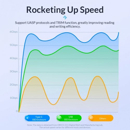 Кутия за диск Orico 2020C3-V1-BK-EP (снимка 7)