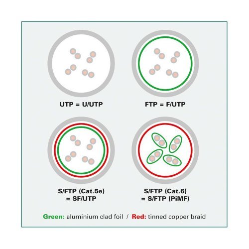 Мрежов кабел Value 21.99.0520 (снимка 2)