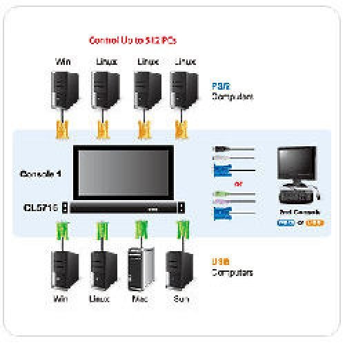 KVM суич ATEN CL5716M (снимка 2)