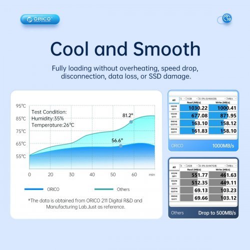 Кутия за диск Orico AM2C3-G2-GY-BP (снимка 7)