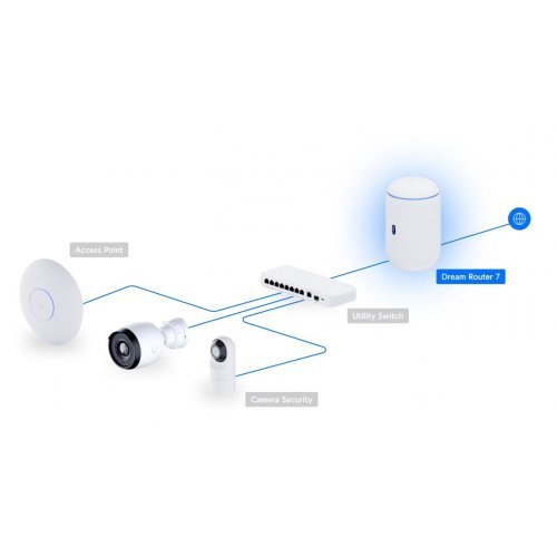 Безжичен рутер Ubiquiti UDR7 (снимка 4)