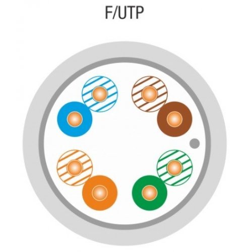 Мрежов кабел ALAN KIF5PVC305Q (снимка 2)